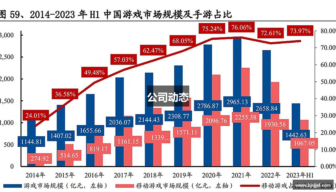 公司动态